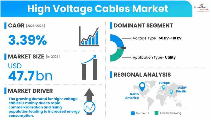 High-Voltage-Cables-Market-Dynamics